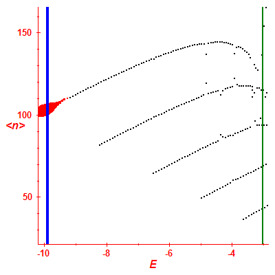 Peres lattice <N>
